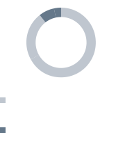 Planned expenses