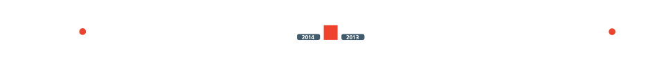Схема движения Москва — Адлер и Москва — Санкт-Петербург
