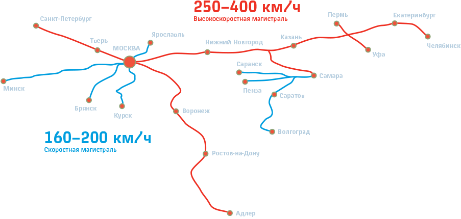 Схема скоростного и высокоскоростного пассажирского движения согласно Стратегии развития железнодорожного транспорта России к 2030 году