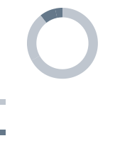 Плановые затраты