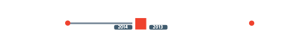 Схема движения Москва — Адлер и Москва — Санкт-Петербург